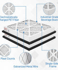 Diagram highlighting features of MERV 13 Pleated Air Filter Replacement 20x20x3 for Whole Home Return Air Grille, 2 Pack