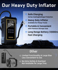 Powerful Heavy Duty Tire Inflator Portable Air Compressor With 12000mAh Battery 150 PSI Output next to feature list