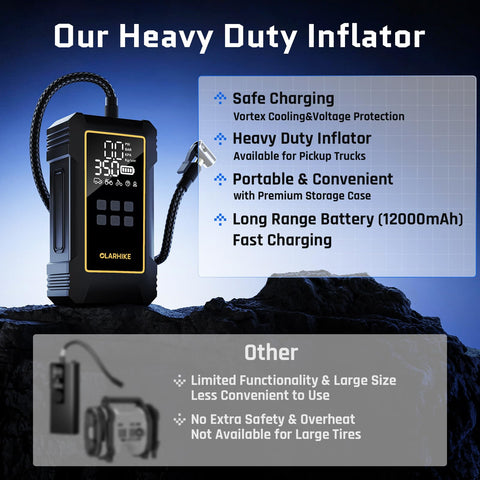 Powerful Heavy Duty Tire Inflator Portable Air Compressor With 12000mAh Battery 150 PSI Output next to feature list