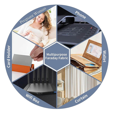 Multipurpose Faraday Shield Fabric With Copper Nickel Polyester For RFID And WiFi Blocker, protects home and travel items.