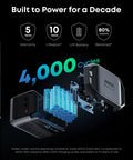 UltraFast Portable Power Station With 1024Wh LiFePO4 Battery showing 4,000 cycles durability and internal components
