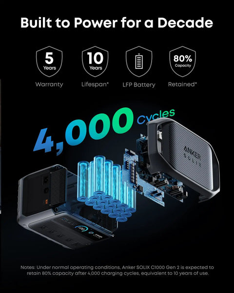 UltraFast Portable Power Station With 1024Wh LiFePO4 Battery showing 4,000 cycles durability and internal components