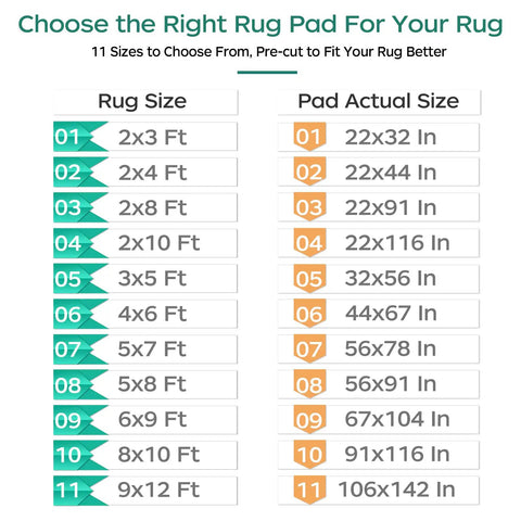 Chart showing sizes for Extra Thick Non Slip Rug Pad Gripper 2 by 3 Feet Keeps Area Rugs From Sliding On Hardwood Floors For Safe Stable Floors And High Traffic Rooms With Strong Grip And Durable Cushion