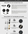 Zipper Repair Kit With Install Plier For Coats Jackets Tents Backpacks Sleeping Bags And Luggage Sizes 3 5 8, instructions shown