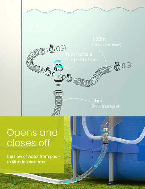 Split Pool Plunger Valve For Pool Filter Circulation Systems With Dual Hose Fittings Fits 1.25 Inch And 1.5 Inch Hoses Vacuum Ready Easy Flow Control And Quick Connect With Other Pool Fittings And Adapters For A Flexible DIY Setup, diagram of hose connections