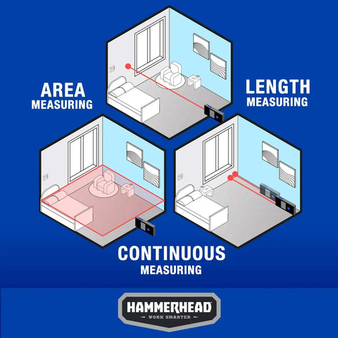 Diagram showing Snappy Precision Digital Laser Tape Measure 130Ft Range Rechargeable Pocket Rocket features for area, length, and continuous measuring.