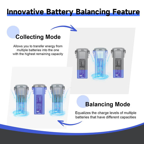 Diagram of collecting and balancing modes for 200W 3 Channel Fast Charging Hub for Air 3 and Air 3S Drone