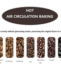 Hot Air Circulation Baking process with different roast levels of coffee beans for the Electric Coffee Bean Roaster With Dual Roast And Cool Functions Automatic Hot Air Burner For Fresh Morning Brews Effortless Operation Crisp Roasting Peanuts Nuts And Tea Leaves Daily.