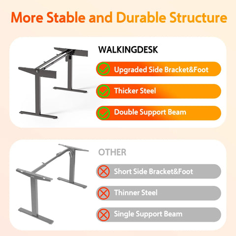 WALKINGDESK 55 Inch Electric Standing Desk With Keyboard Tray Height Adjustable Sit Stand Table Featuring Two Drawers Ergonomic Home Office Computer Desk With Convenient Storage Shelf Sleek Oak Finish For Productive Work structure comparison showing upgraded features.