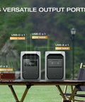 Delta 3 Classic Go-To Portable Power Station 1024Wh LiFePO4 Battery, showing 6 versatile output ports including USB-C and AC.