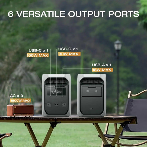 Delta 3 Classic Go-To Portable Power Station 1024Wh LiFePO4 Battery, showing 6 versatile output ports including USB-C and AC.