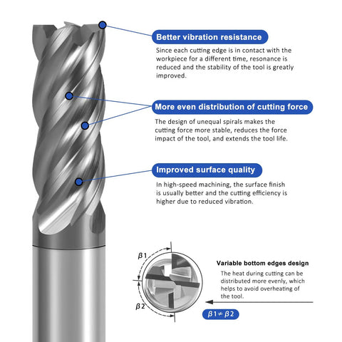 Five Piece Carbide End Mill Set Three Eighths Inch Shank Four Flute Square Nose CNC Milling Bits Heavy Duty For Titanium Alloy Steel Stainless And High Temperature Alloys HRC70 Hardness Wear Resistant Cutting Tools in detailed view.