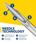 Easy Touch 31G U-100 insulin syringe, 5/16 in needle, 1cc (100 U) capacity, disposable, box of 100.