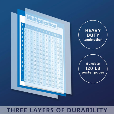 Multiplication Table Poster for Kids Laminated 18 by 24 Inches Easy Read Font Times Tables Chart Kid Friendly Durable