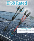 Y Branch Solar Connector Kit For PV Panels In Parallel shown on a wet solar panel with IP68 rating, 30A 1000V, red and black cables.