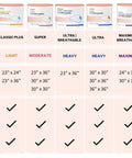 Comparison chart of underpads showing sizes, absorbency levels, and features. Focus on "Heavy Absorbency Underpads 30 x 36 Inches Disposable Bed Pads 100 Count For Incontinence, Ultra Protection For Bedding, Furniture, And Floors Ideal For Severe Incontinence And Overnight Protection At Home, Premium Absorbent Design."