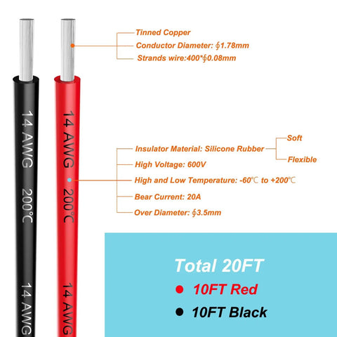 Top Shelf 14 Gauge Silicone Electrical Wire Cable Bundle packed with mean tinned copper core, 20ft, 10ft red and black, flexible insulation.