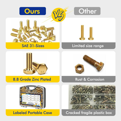 Heavy Duty Grade 8 Zinc Yellow Coated Bolts And Nuts Assortment Kit With Case For Auto Repair And DIY Projects One Quarter Twenty Five Sixteenths Eighteen Three Eighths Sixteen One Half Thirteen Hex Bolts Nuts And Washers Set For Garage Or Shop Use, 949-piece SAE set