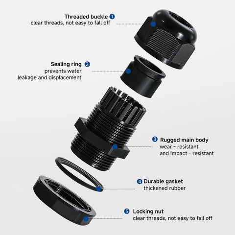 Exploded view of NPT 1In Cable Gland IP68 Waterproof Strain Relief Cord Connector showing locking nut, gasket, and rugged main body components.