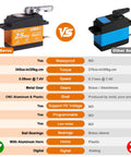 Comparison image of Waterproof 25kg All Metal Gears Servo For RC Cars Trucks Crawlers Buggies Boats Planes And Robotics HV