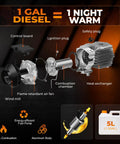 Diagram of Portable Diesel Parking Heater 12V And 24V Dual Voltage 8Kw with parts labeled for efficient operation.