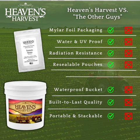 Comparison chart of Heaven's Harvest Mylar foil packaging, resealable pouches, waterproof bucket; highlights product features and benefits.