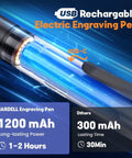 Heavy Duty 37000 RPM Cordless Engraving Pen Featuring Amped Up Rechargeable Battery And Lightning Fast Motor For Crisp Metal Wood Glass Carving And Super Sweet DIY Creations with USB charging and a clear power display.