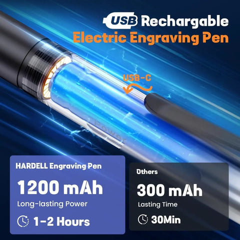 Heavy Duty 37000 RPM Cordless Engraving Pen Featuring Amped Up Rechargeable Battery And Lightning Fast Motor For Crisp Metal Wood Glass Carving And Super Sweet DIY Creations with USB charging and a clear power display.