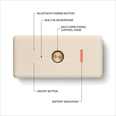 Top view of Emberton III Portable Bluetooth Speaker With Rugged Waterproof Build And Dust Proof Design Loud Stereo Sound And Deep Bass box