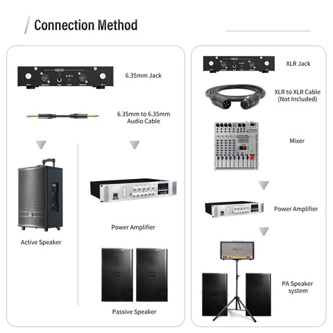 Diagram showing connection setup for Dual Channel UHF Wireless Microphone System With Auto Scan And IR Sync Top Tier 200 Channels 400 Feet