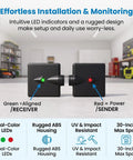 Garage Door Sensor Replacement For GSTB R STB BL Overhead Openers Manufactured After 1993 showing LED and features