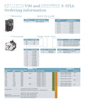 S-1FL6 servo motor with brake (400W, 1.27Nm) beside V90 servo drive; order information diagram.