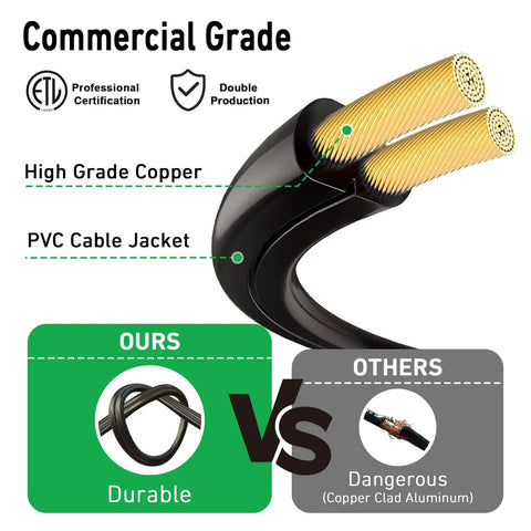 Comparison of high-grade copper and PVC cable jacket for outdoor LED string lights with 27 G40 shatterproof bulbs.