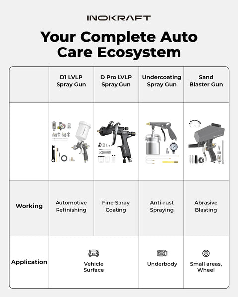 Tough As Nails Heavy Duty Undercoating Spray Gun Kit Featuring An Integrated Suction Feed Cup And Dial In Flow Control For Zero Splash Thick Paint Application And Swift Rust Shielding