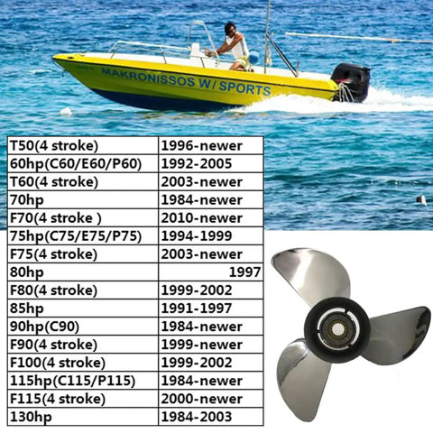 Aftermarket Outboard Propeller 13.5 Inch Diameter 15 Pitch 3 Blade Stainless Steel Built To Last Right Hand Rotation With 15 Spline Shaft For Yamaha 50 To 130 HP Engines shown with compatible engine chart and boat in water background