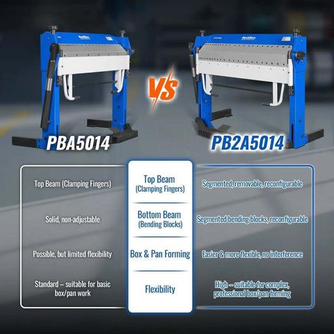 Comparison of PBA5014 and PB2A5014 Pan and Box Brakes with clamping gears and segmented fingers for sheet metal bending.