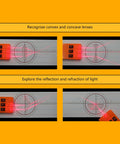 Slick Physics Optics Lab Kit With Adjustable Three Way Light Source displaying light paths over convex and concave lenses.