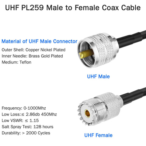 PL259 UHF Coax Cable From UHF Male To Female Low Loss CB Antenna Extension Jumper Cord, male and female connectors close-up