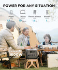 People camping using River 2 Pro Portable Power Station With 768Wh LiFePO4 Battery 70 Minutes Fast Charging 1600W Peak Output From 4X800W AC Outlets 11 Total Outlets For Camping RVs And Home Use Black, showing power outputs for phone, laptop, electric blanket, and blender.