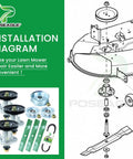 John Deere 48 Inch Mower Deck Rebuild Kit DIY Ready With 3 Pack Spindle Assembly GX22616 Pulley And GY20629 GY22172 Pulleys Blade GX20852 And Belt GX21833 For D140 E140 D160 LA145 E170 installation diagram and components