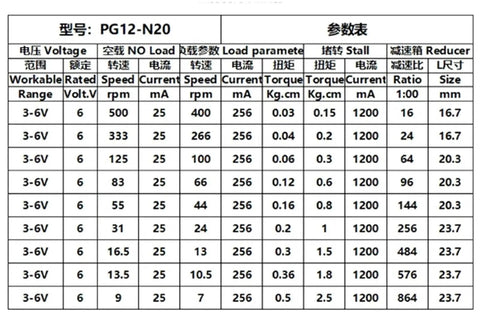 N20 Micro Metal Planetary Gearbox Reducer Motor With 64 To 1 Step Down Ratio For Sweet Running Precision and Hardworking Torque output detailed specifications table.