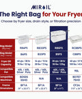 Keep Your Deep Fryer Oil Crisp And Clean With This Reusable Micron Filter Bag Made For Busy Restaurants And Casual Home Kitchens To Sweep Up Tiny Debris And Stretch Your Fry Oil Budget.