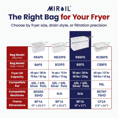 Keep Your Deep Fryer Oil Crisp And Clean With This Reusable Micron Filter Bag Made For Busy Restaurants And Casual Home Kitchens To Sweep Up Tiny Debris And Stretch Your Fry Oil Budget.
