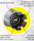 Close-up of locking air chuck with six steel jaws, highlighting hardened steel construction and TPU seal for Schrader valves.