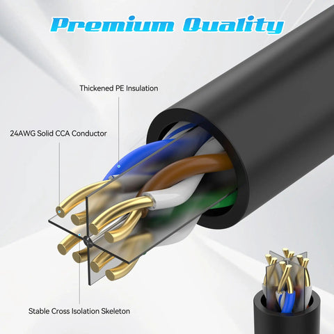 Detailed view of 30Ft Cat6 Ethernet Cable Patch highlighting 24AWG CCA conductor and thickened PE insulation for fast, hassle-free networking.
