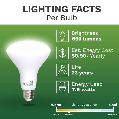 4 Pack BR30 LED Bulbs For Indoor Flood Lighting, 90 Plus CRI, 7.5W Equals 65W, 650 Lumens Dope Brightness, 3000K Soft White, UL Listed