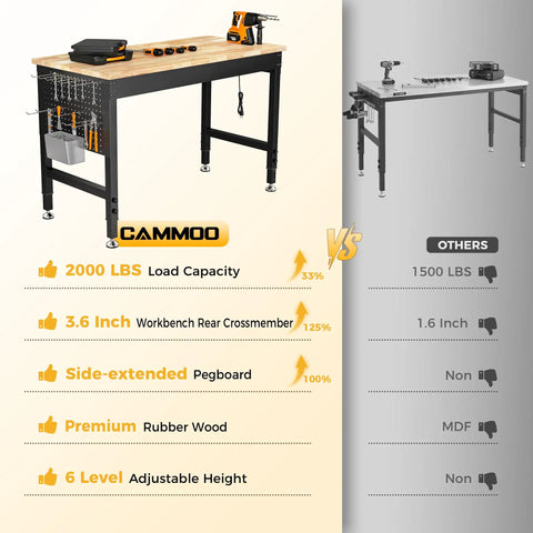Product comparison: Rock Solid Heavy Duty Adjustable Workbench With 47.64 Inch Surface contrasting with other workbench features