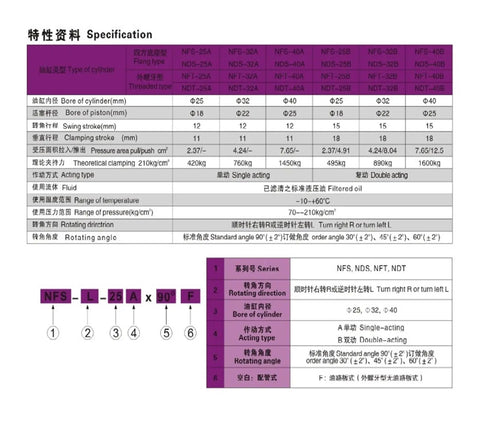 Specifications sheet for heavy-duty high-pressure angle cylinder down-press rotary clamping fixture, showing model details and parameters.