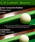 8 Foot Pool Table Bumper Replacement Kit Set Of 6 With Pro Grade Premium Rubber Rail Cushions Compared to Normal Rubber