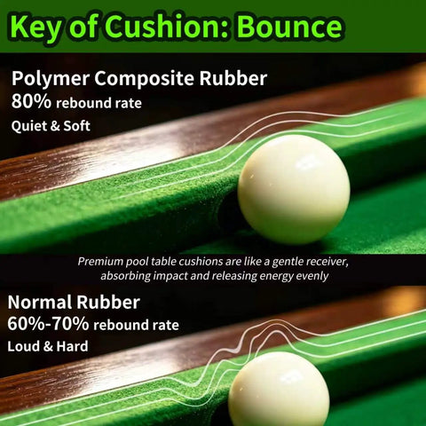 8 Foot Pool Table Bumper Replacement Kit Set Of 6 With Pro Grade Premium Rubber Rail Cushions Compared to Normal Rubber
